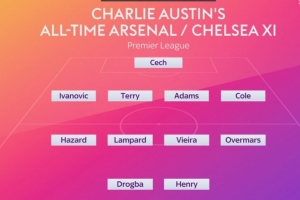 天空评蓝军枪手英超时代合体最佳阵：德罗巴、亨利搭档锋线